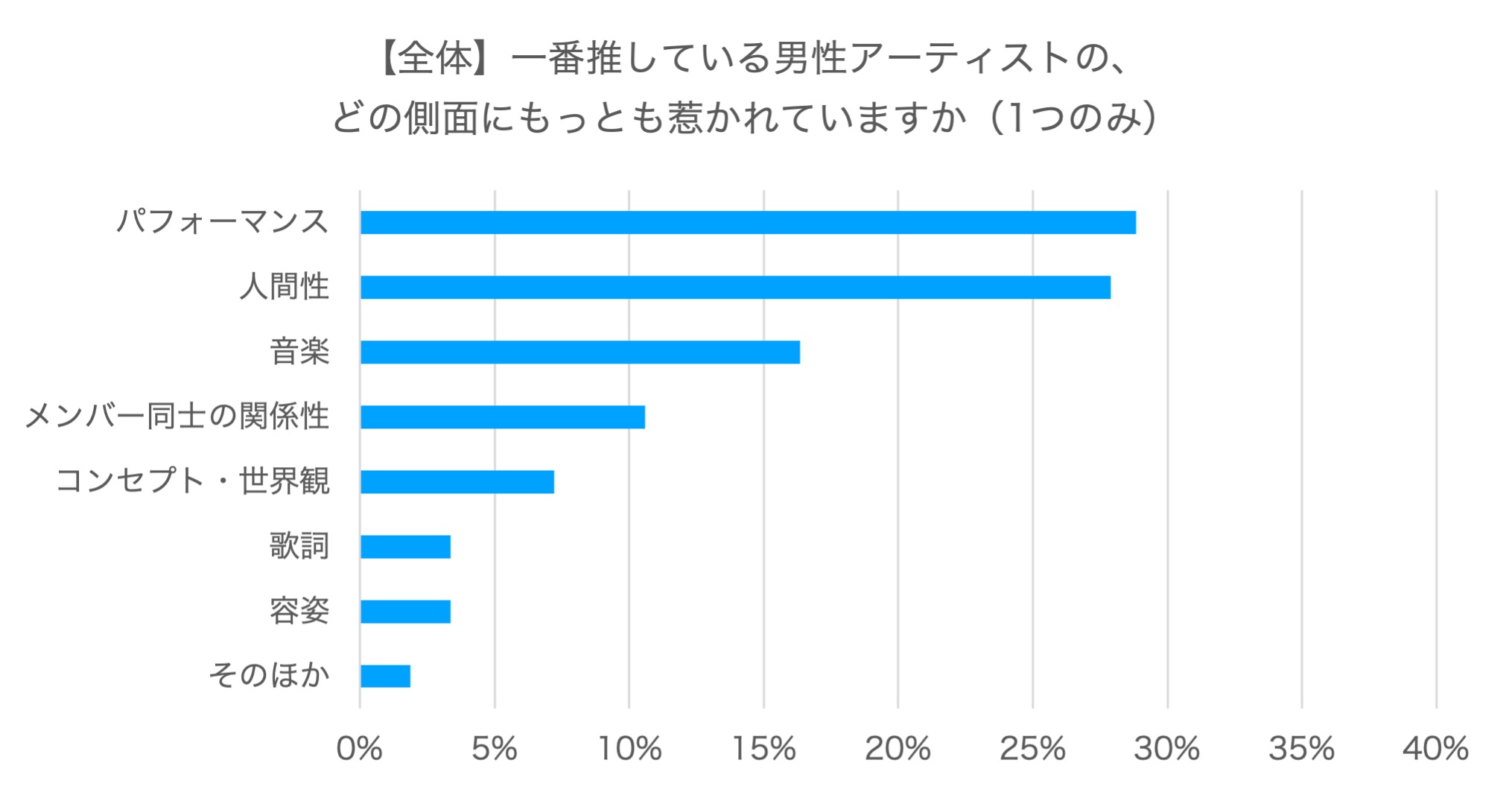 9割が 推しの生き方に影響される 熱いk Popファンダムを大調査 Herenow Seoul